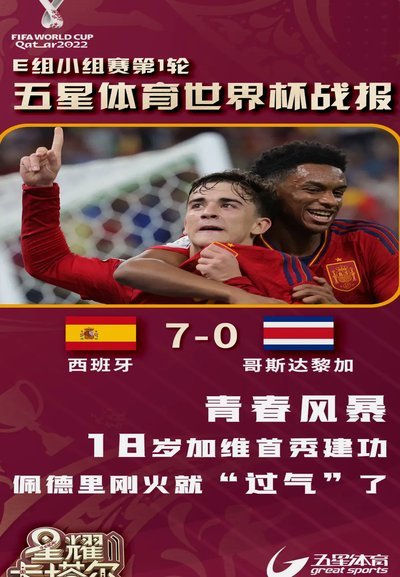 晚旗报：罗德里/迪亚斯本轮复出；格瓦不确定能否赶上世界杯