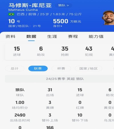 曼联4500万欧签巴西新星埃德森-席尔瓦