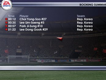 FIFA解释因卡皮耶红牌原因：在与对方球员发生冲突时捂嘴巴