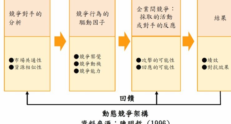 充分竞争才能进步的更快