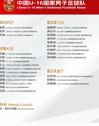 中国U16国少队五期集训新星名单解析