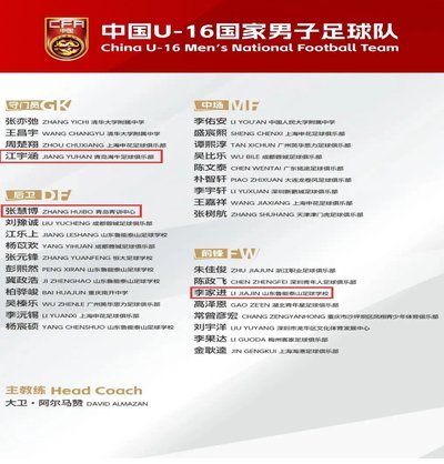 整理U16国少队5次集训名单