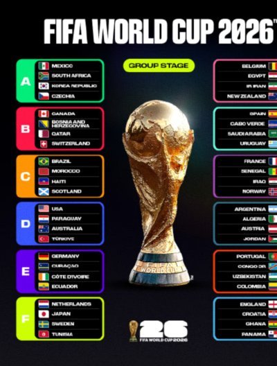 2026世界杯场均超6.5万观众