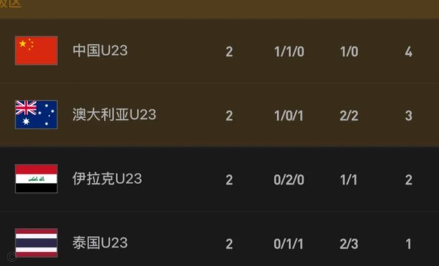 U23战巴勒斯坦折射国足深层危机