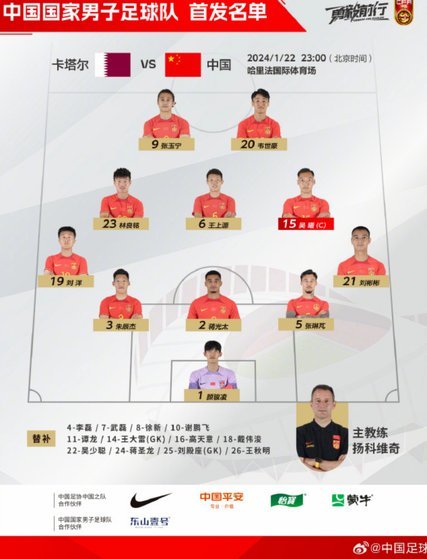 半场：中国0-0塔吉克斯坦，刘洋失单刀，韦世豪染黄